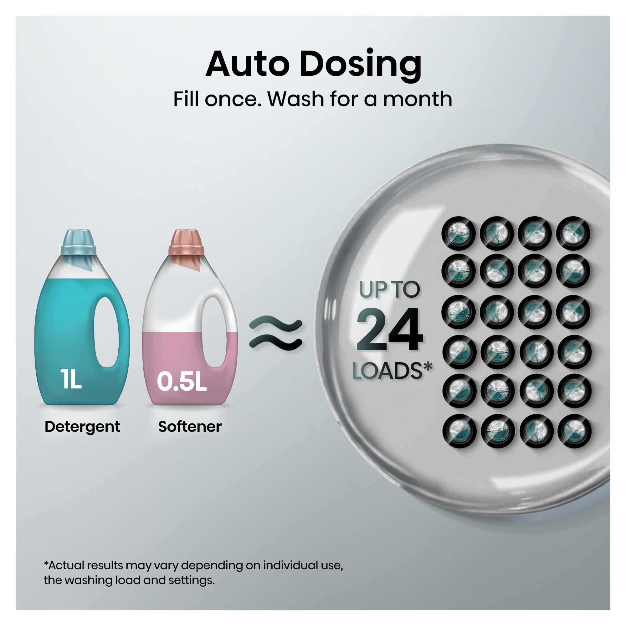 WF5S1245BW 12kg Load 1400rpm Spin Washing Machine with Auto Dosing